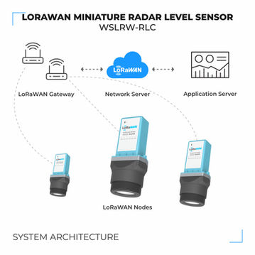 LoRaWAN Miniature Radar Level Sensor - WSLRW-RLC