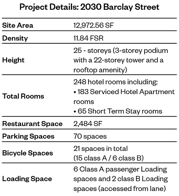 2030 Project Stats Website.PNG