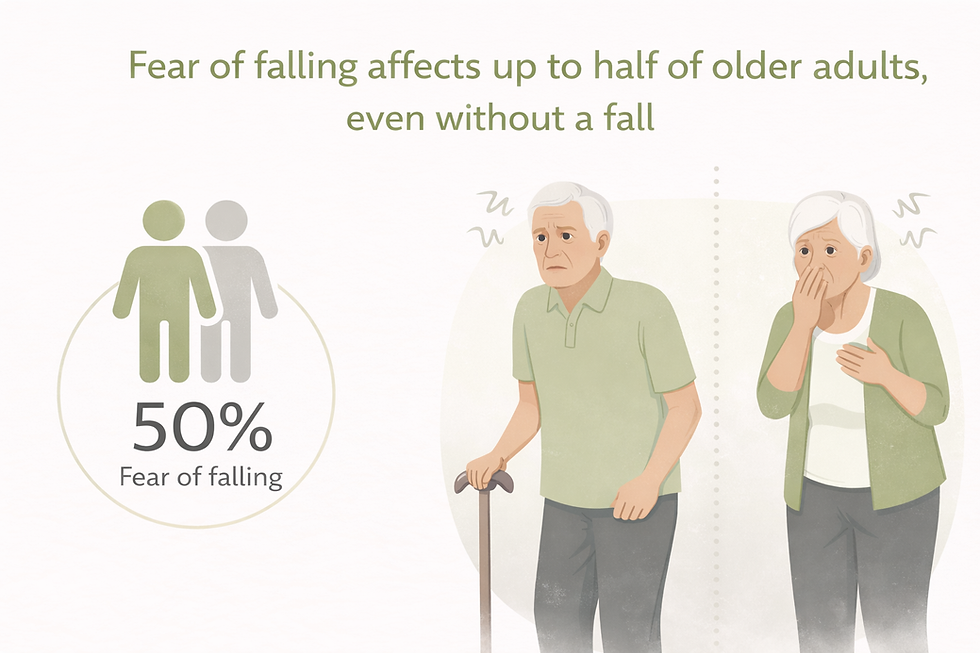 Infographic: 50% of older adults fear falling, even without a fall