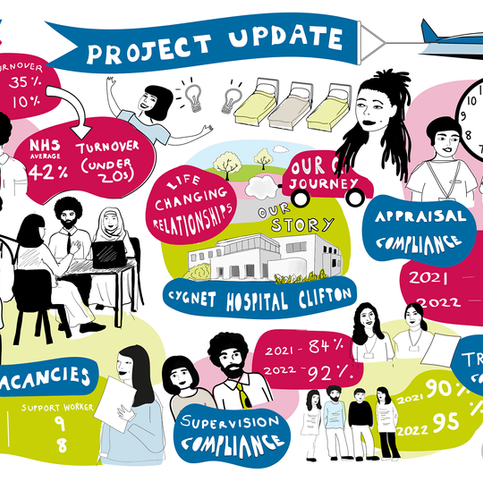 PROJECT Scribe P2 USE CONFERENCE Clifton Scribe