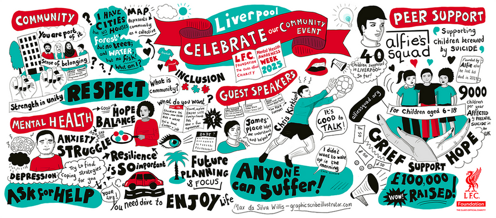 Mental Health Week LFC Foundation