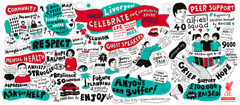 Graphic Scribing/Live Illustration