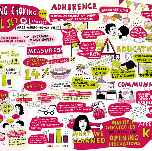 LINKEDIN New Choking Roadshow Scribe 2023