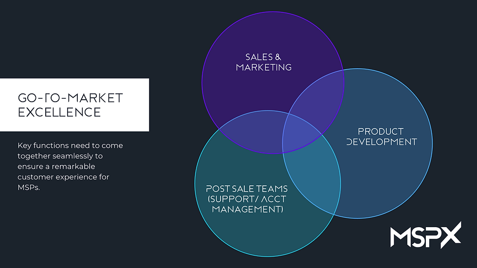 Go-to-market excellence requires alignment in key functions