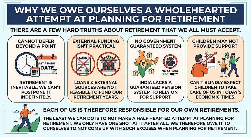 Excuses For A Small Corpus That Lead To Big Problems In Retirement