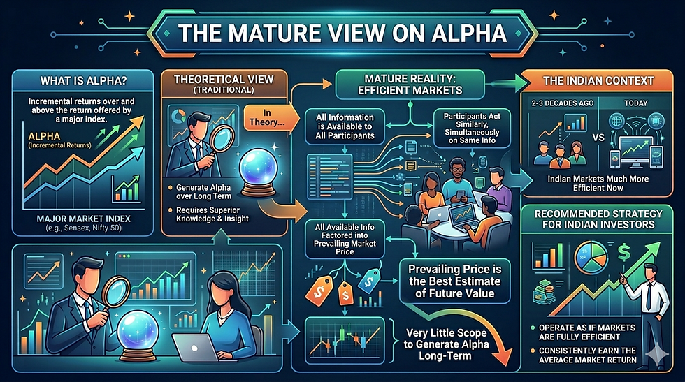 A Mature Way To View Alpha, Returns And Taxes