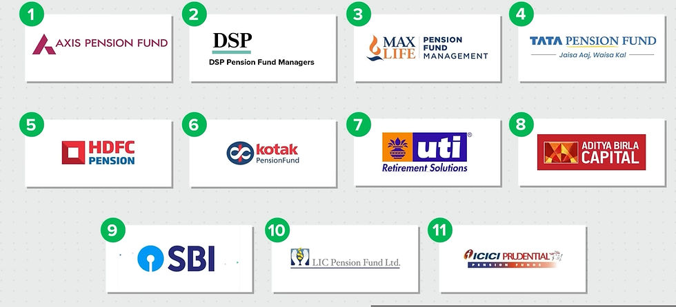 Dealing With NPS In 2026 - III : Equity, NPS And The Investor
