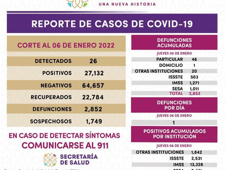 #AIGCcTlx | REGISTRA SESA 26 CASOS POSITIVOS Y UNA DEFUNCIÓN DE COVID-19 EN TLAXCALA