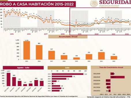 #AIGCcTlx | A LA BAJA, EL ROBO A CASA-HABITACIÓN EN TLAXCALA