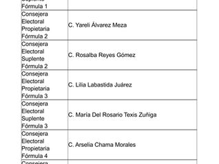 #GraphosCc #Tlx #Noticias | INICIA PROCESO ELECTORAL FEDERAL 2026-2027 EN TLAXCALA