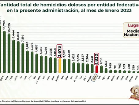 #GraphosCc #Tlx #Noticias | RESALTÓ PRESIDENTE DE MÉXICO BAJO ÍNDICE DELICTIVO EN TLAXCALA