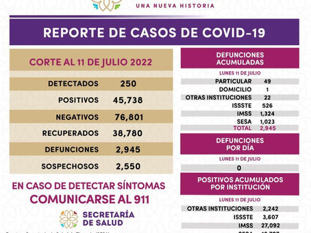 #AIGCcTlx | REGISTRA SESA 250 CASOS POSITIVOS Y CERO DEFUNCIONES DE COVID-19 EN TLAXCALA