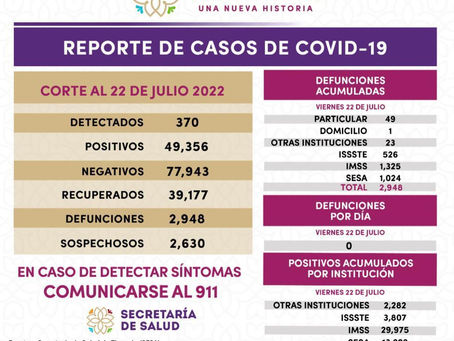 #AIGCcTlx | REGISTRA SESA 370 CASOS POSITIVOS Y CERO DEFUNCIONES DE COVID-19 EN TLAXCALA