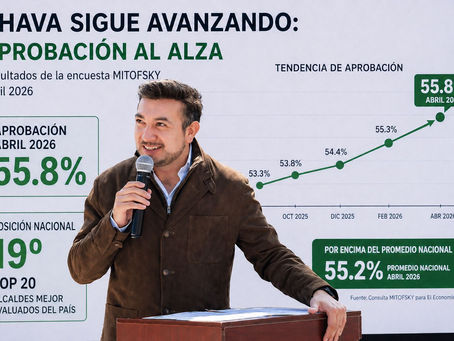 #GraphosCc #Tlx #Noticias #Municipios #Huamantla | CHAVA SANTOS SE COLOCA ENTRE LOS 20 ALCALDES MEJOR EVALUADOS DEL PAÍS