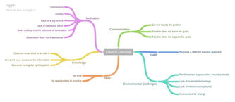DIRKSEN'S GAPS IN LEARNING