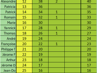 Challenge 2025/2026 : 7ème tournoi : Grégory
