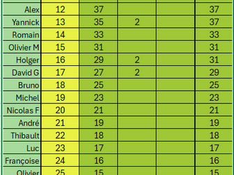 Challenge 2025/2026 : 19ème tournoi : José