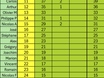 Challenge 2025/2026 : 15ème tournoi : Jérôme C