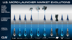 Why Small Launch Startups are Hot for Hypersonics