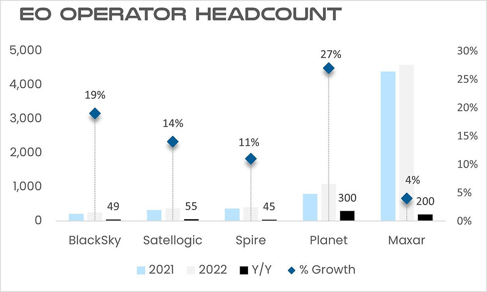 Planet’s somewhat-predictable headcount reduction