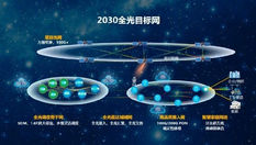 Are China’s LEO constellations becoming real?