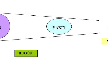 Umut Bir Yöntem Olamaz