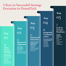 Where Dental Innovation Meets Business Execution: How ConCom Dental Aligns Strategy, Structure, and Scale for Real Impact