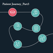 Patient Journey_Part 3: “The journey never stops”. How aftercare communication becomes a growth engine for your practice.