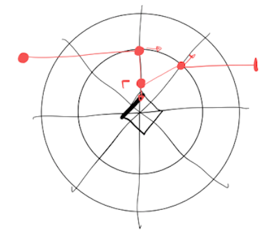 2. Le rejet