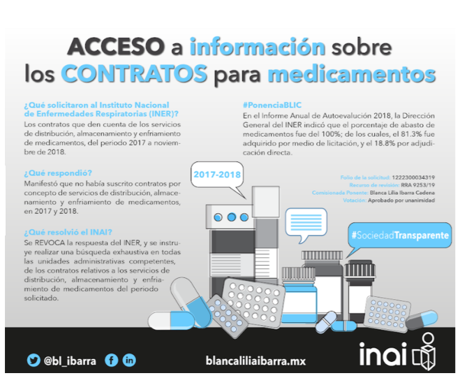 Infografía :: BLIC-INAI