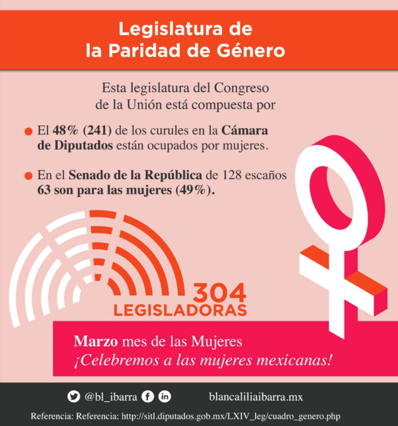 Serie de postales :: Marzo 2020, mes de las mujeres