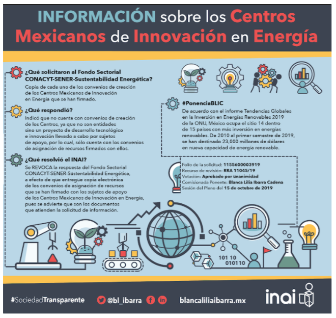 Infografía :: BLIC-INAI