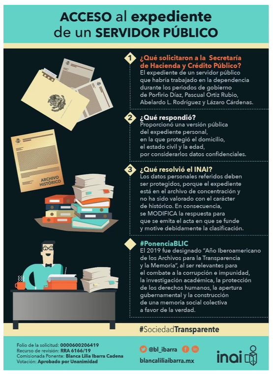 Infografía :: BLIC-INAI
