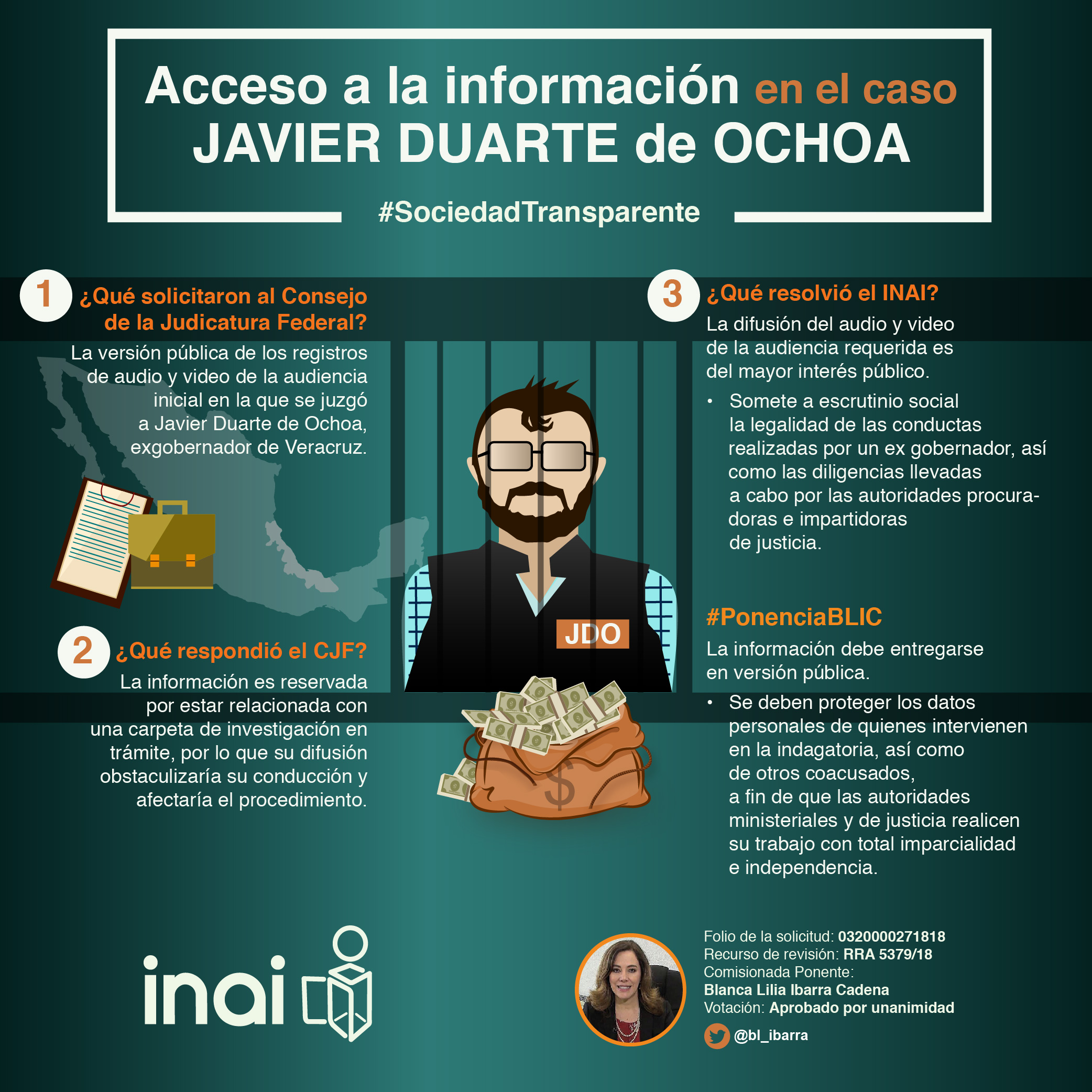 Infografía