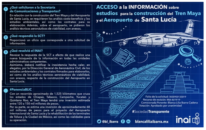 Infografía :: BLIC-INAI