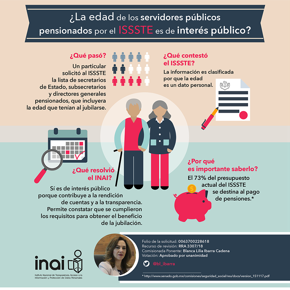 Infografía