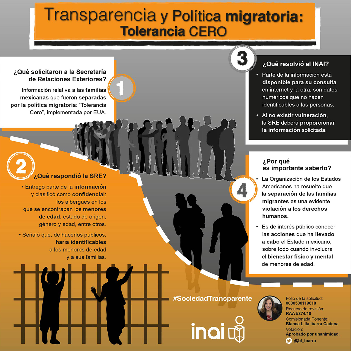 Infografía