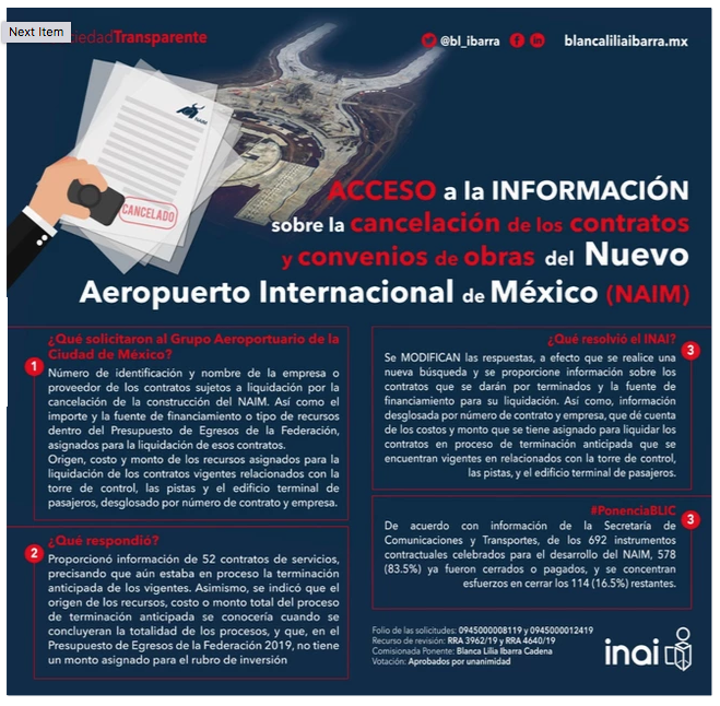 Infografía :: BLIC-INAI