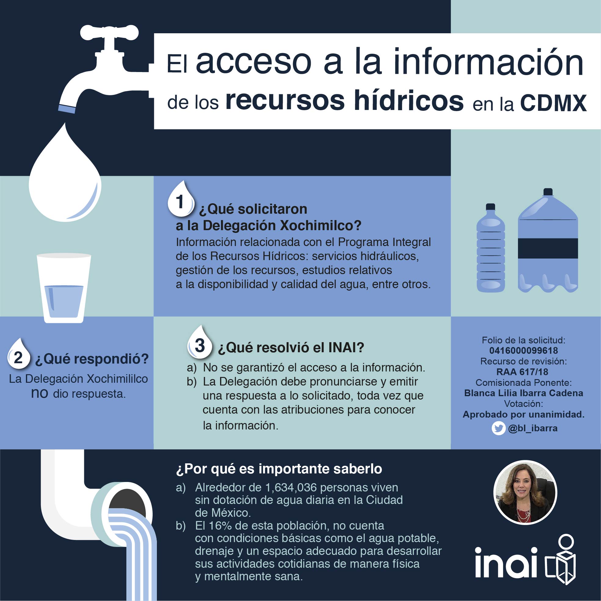 Infografía