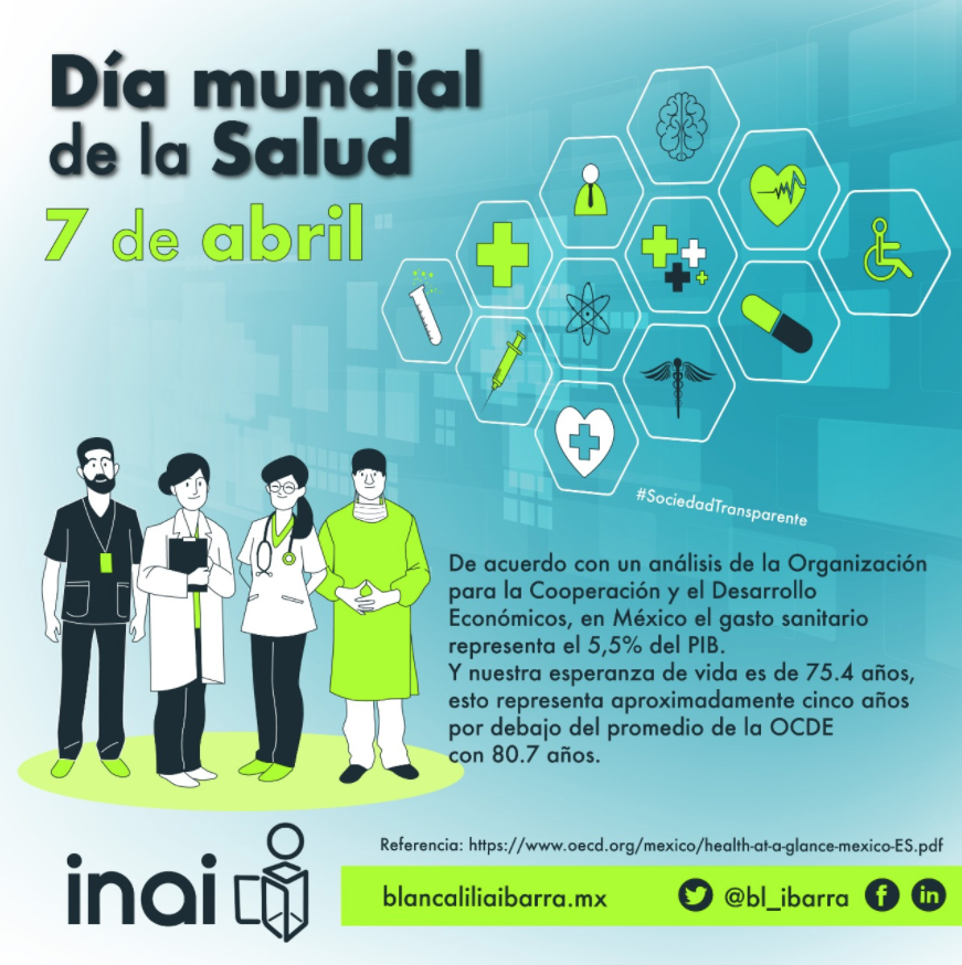 Postal :: BLIC-INAI