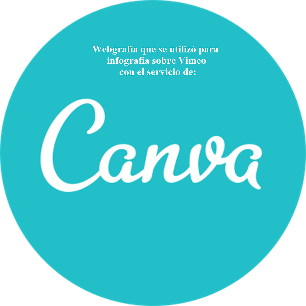 Webgrafía_infografía_Vimeo