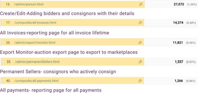 Google Analytics Results.png