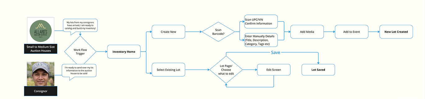 Untitled - Main User Flow.jpg