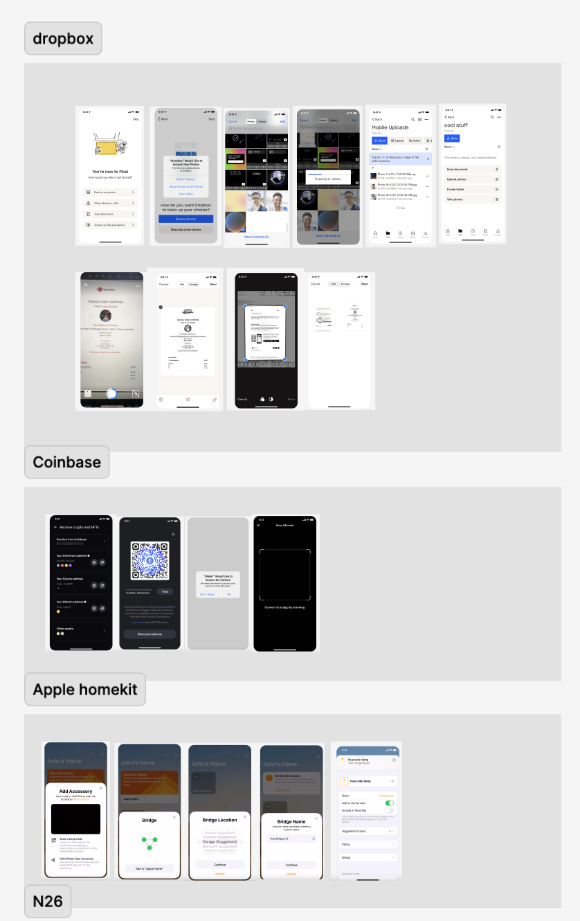 Competitor Analysis