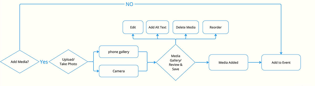Untitled - Add Media.jpg