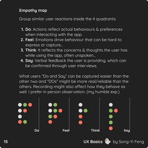 Empathy maps