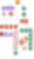 ree