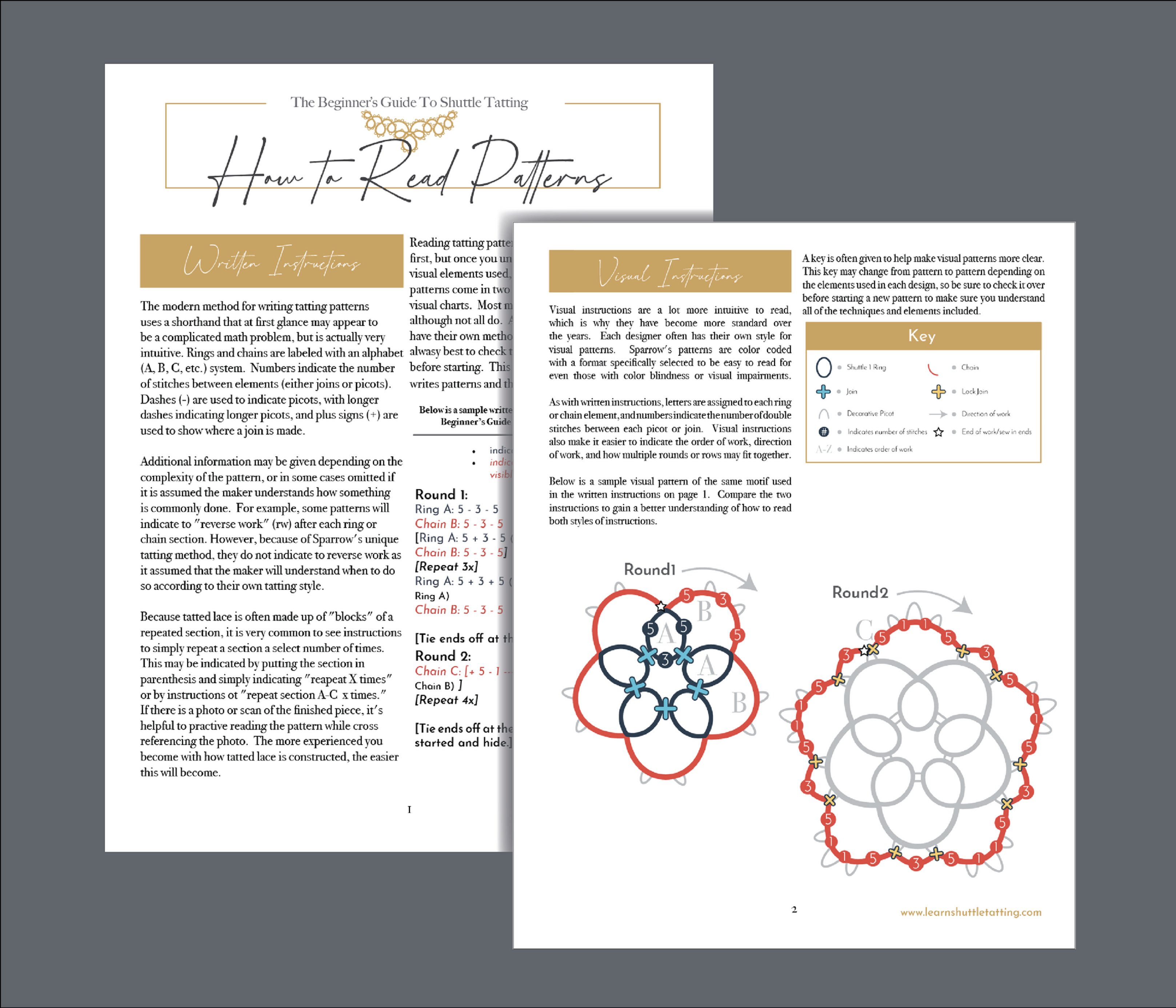 Free Guide How To Read Patterns Preview
