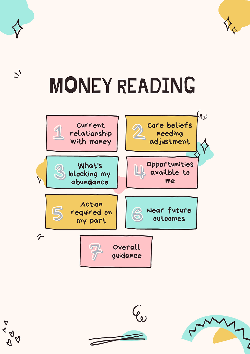 Thumbnail: Video Recorded in depth Money Tarot reading