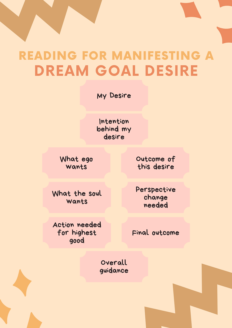 Thumbnail: Video Recorded in depth reading: Manifesting A Dream/Goal/ Desire